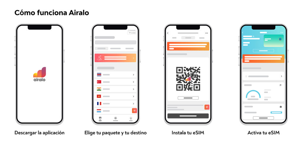 Nueva Oferta de Afiliados: Airalo eSIMs Global